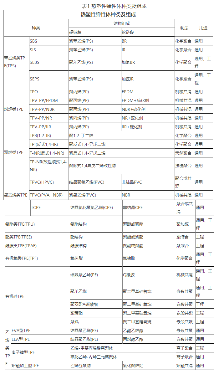 二、TPE的性能特點(diǎn)